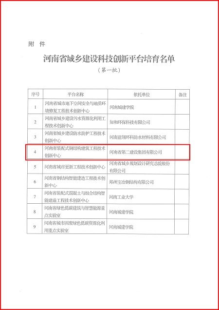 关于印发河南省城乡建设九州体育_九州体育·(中国)官方网站
平台培育名单(第一批)的通知02.jpg 关于印发河南省城乡建设九州体育_九州体育·(中国)官方网站
平台培育名单(第一批)的通知02.jpg